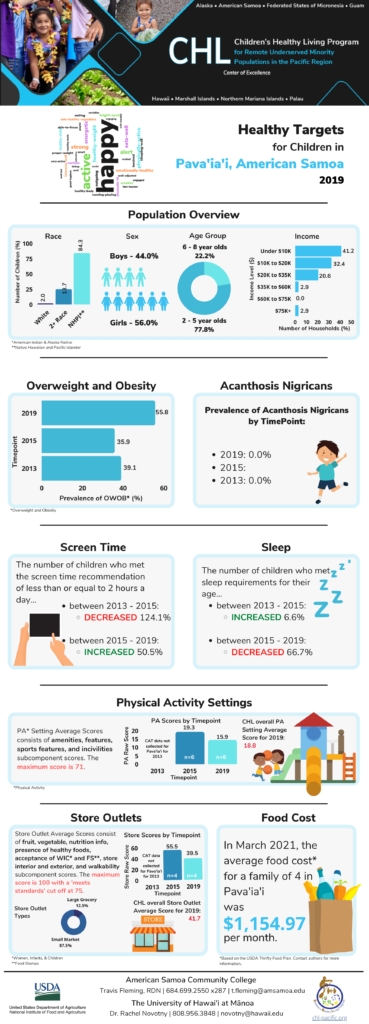 American Samoa – Children's Healthy Living (chl) Center